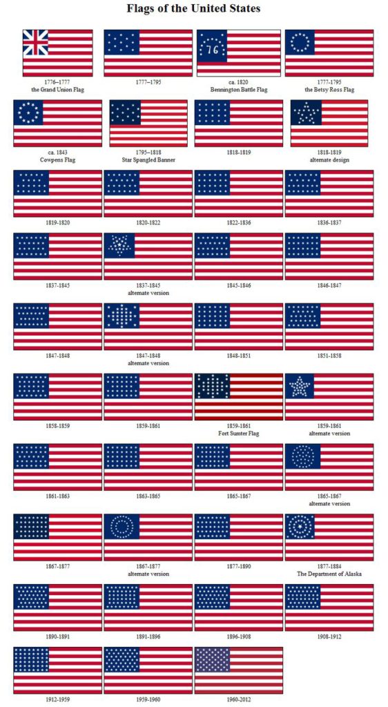 d54b423e191779c5b3d39dc6b61c4fb7 us flag history american flag history