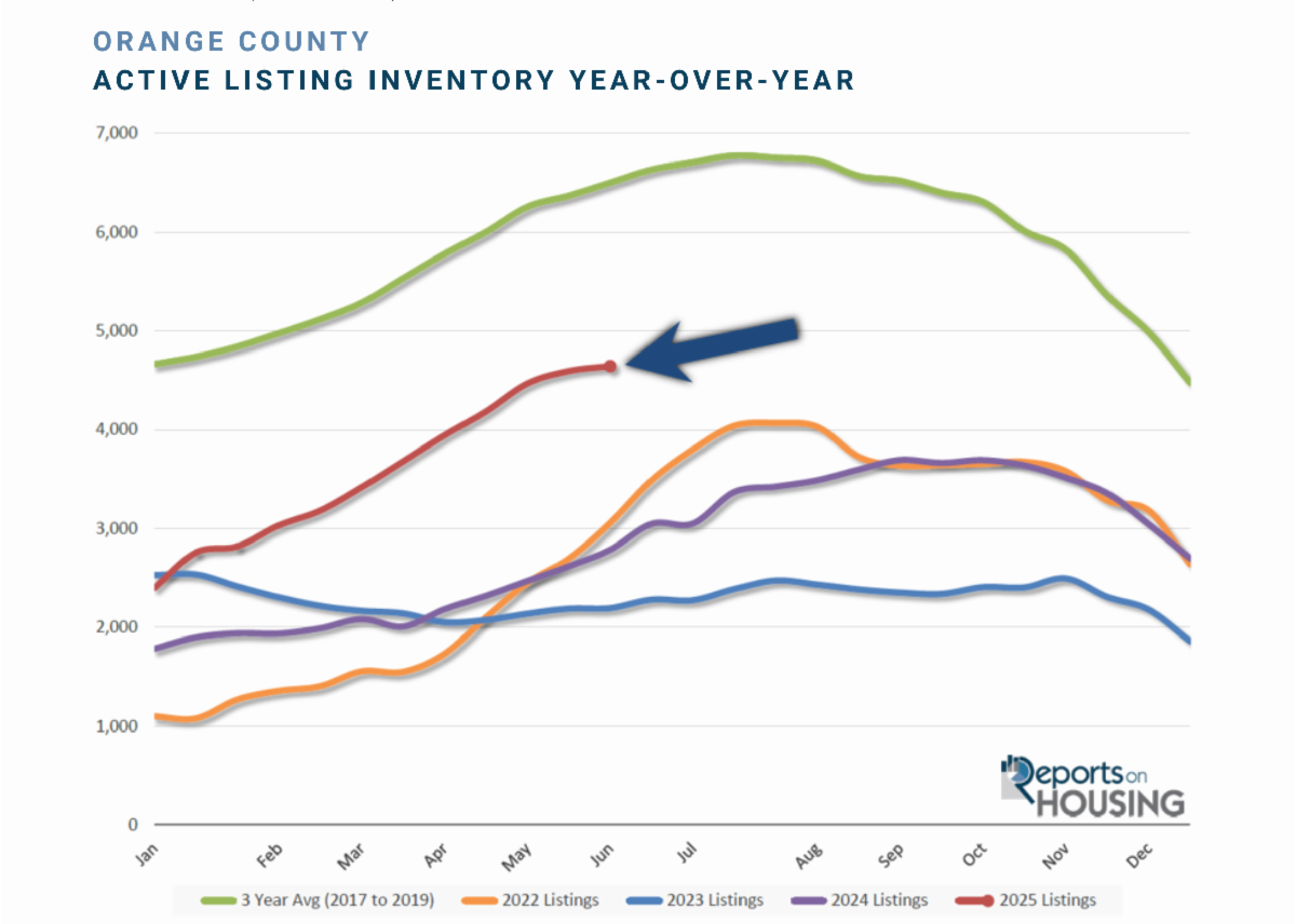 A Snapshot of the Irvine and Orange County Market 3 963cae0a e7ec 4e8b adef 30170c902b47 2